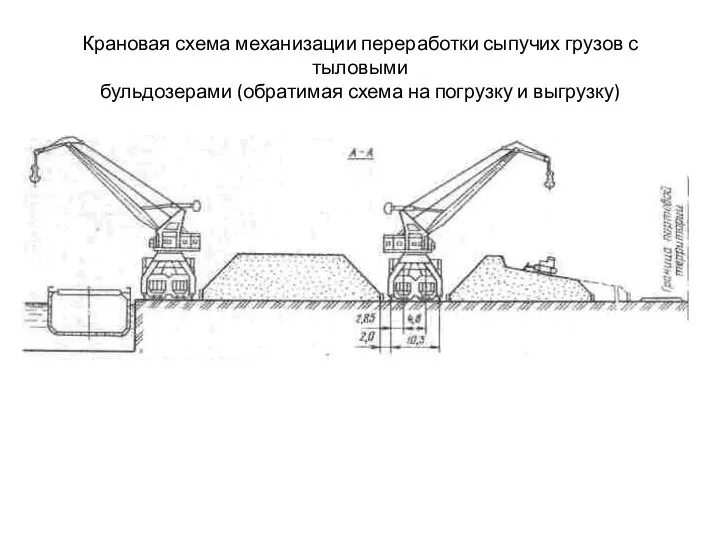 Крановая схема механизации переработки сыпучих грузов с тыловыми бульдозерами (обратимая схема на погрузку и выгрузку)