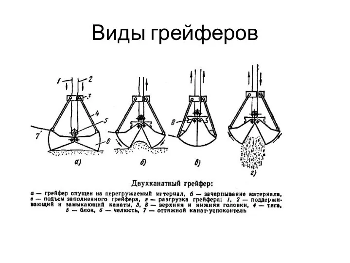 Виды грейферов