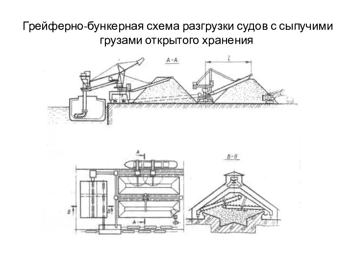 Грейферно-бункерная схема разгрузки судов с сыпучими грузами открытого хранения