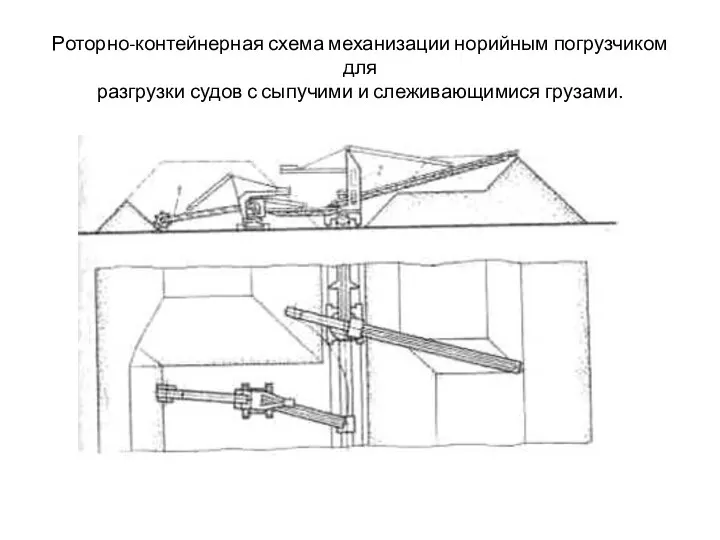 Роторно-контейнерная схема механизации норийным погрузчиком для разгрузки судов с сыпучими и слеживающимися грузами.