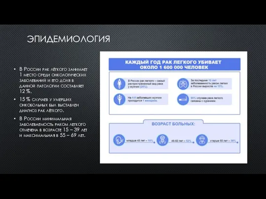 ЭПИДЕМИОЛОГИЯ В России рак лёгкого занимает 1 место среди онкологических заболеваний и