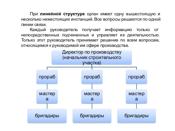 При линейной структуре орган имеет одну вышестоящую и несколько нижестоящих инстанций. Все