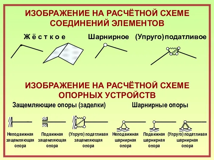 ИЗОБРАЖЕНИЕ НА РАСЧЁТНОЙ СХЕМЕ СОЕДИНЕНИЙ ЭЛЕМЕНТОВ Ж ё с т к о