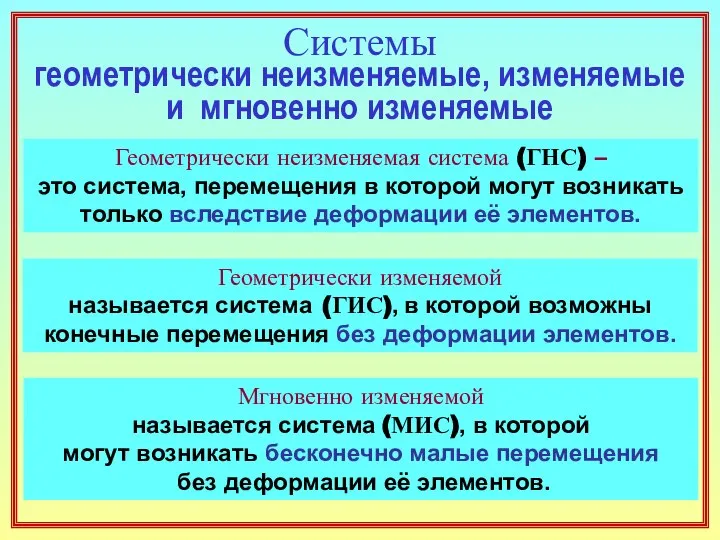 Системы геометрически неизменяемые, изменяемые и мгновенно изменяемые Геометрически неизменяемая система (ГНС) –