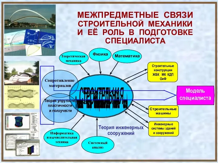 СТРОИТЕЛЬНАЯ механика Стержневых Пластин Комбинированных систем и оболочек систем Математика Строительные конструкции