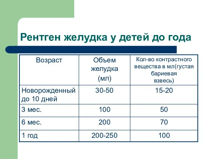 Рентген желудка у детей до года