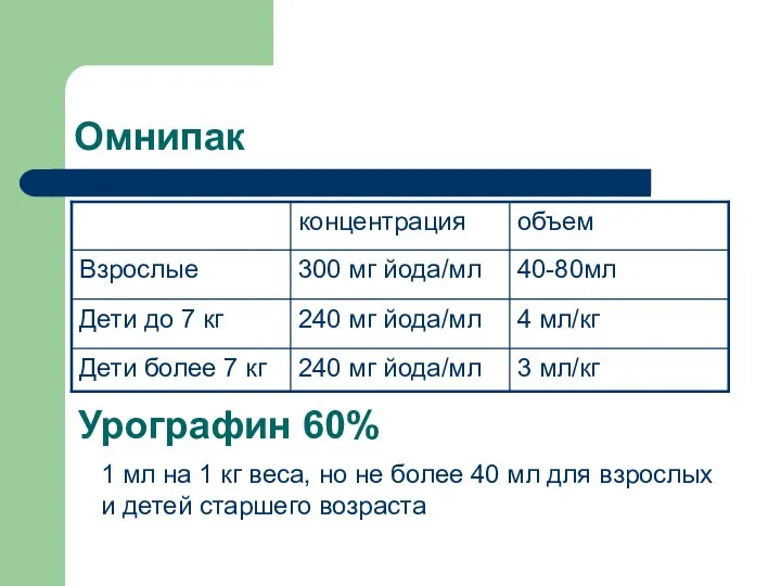 Омнипак Урографин 60% 1 мл на 1 кг веса, но не более