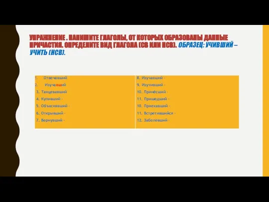 УПРАЖНЕНИЕ . НАПИШИТЕ ГЛАГОЛЫ, ОТ КОТОРЫХ ОБРАЗОВАНЫ ДАННЫЕ ПРИЧАСТИЯ. ОПРЕДЕЛИТЕ ВИД ГЛАГОЛА