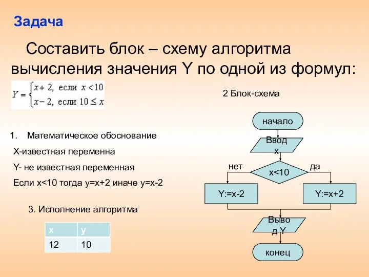 Задача Составить блок – схему алгоритма вычисления значения Y по одной из