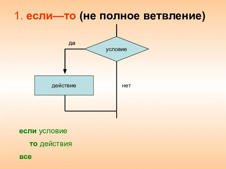 1. если—то (не полное ветвление) если условие то действия все условие да нет