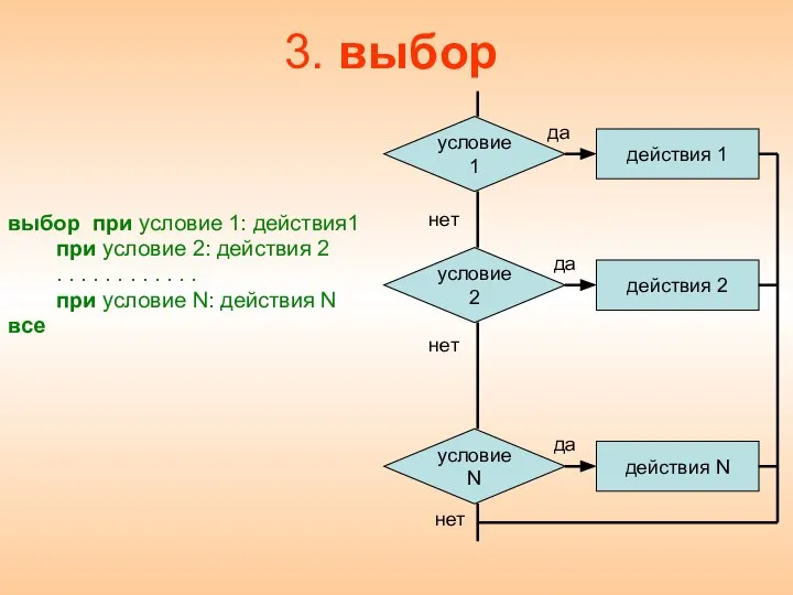 3. выбор выбор при условие 1: действия1 при условие 2: действия 2