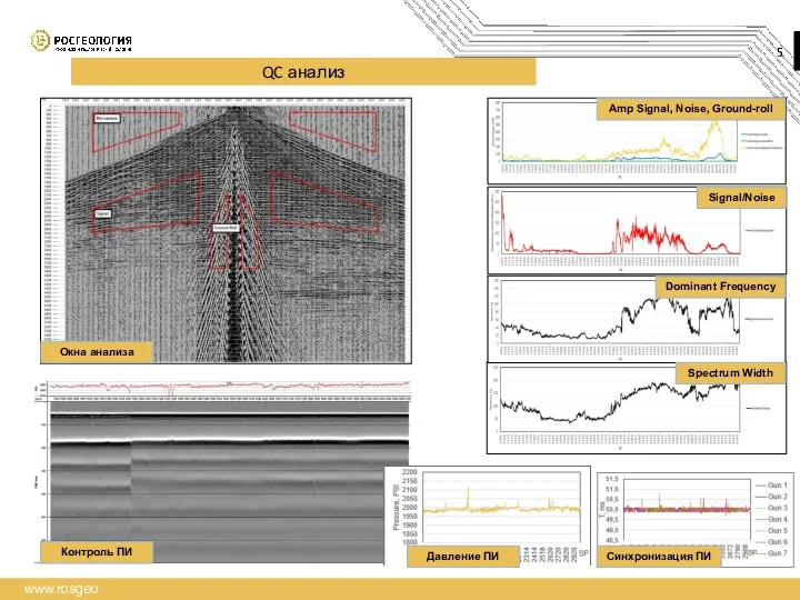 QC анализ Amp Signal, Noise, Ground-roll Signal/Noise Spectrum Width Dominant Frequency Окна