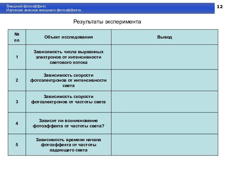 12 Внешний фотоэффект. Изучение законов внешнего фотоэффекта. Результаты эксперимента