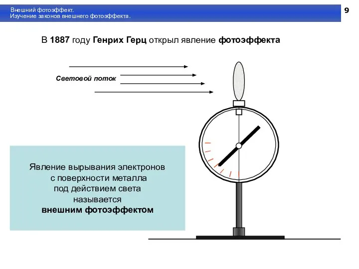 9 Внешний фотоэффект. Изучение законов внешнего фотоэффекта. В 1887 году Генрих Герц