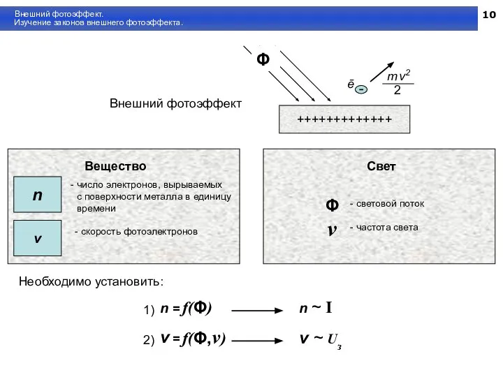 10 Внешний фотоэффект. Изучение законов внешнего фотоэффекта. Внешний фотоэффект +++++++++++++ Φ Вещество