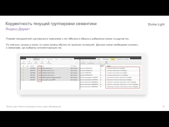 Помимо некорректной группировки в кампаниях с гео «Москва и область» добавлены ключи