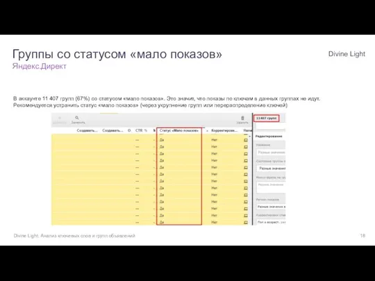 Divine Light. Анализ ключевых слов и групп объявлений Divine Light Группы со