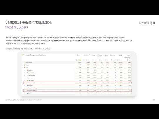 Рекомендуем регулярно проводить анализ и пополнение списка запрещенных площадок. На скриншоте ниже