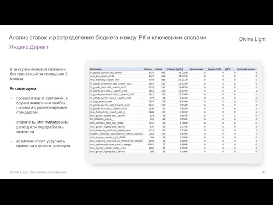 В аккаунте имеются кампании без транзакций за последние 3 месяца. Рекомендуем: провести