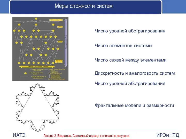 Меры сложности систем Число уровней абстрагирования Число элементов системы Число связей между