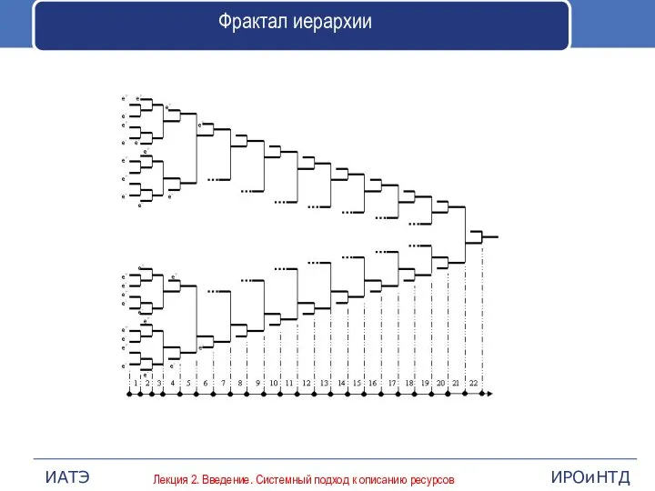 Фрактал иерархии