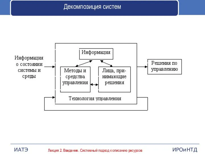 Декомпозиция систем