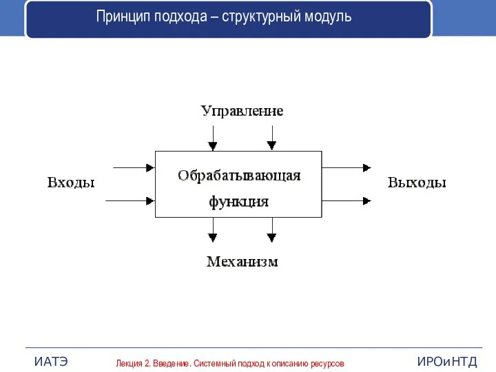 Принцип подхода – структурный модуль