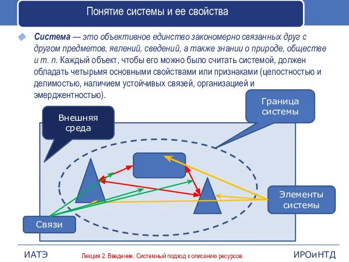 Понятие системы и ее свойства Система — это объективное единство закономерно связанных