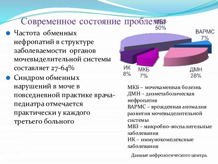 Частота обменных нефропатий в структуре заболеваемости органов мочевыделительной системы составляет 27-64% Синдром