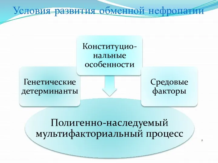 Условия развития обменной нефропатии