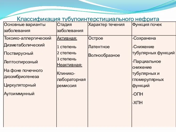 Классификация тубулоинтерстициального нефрита