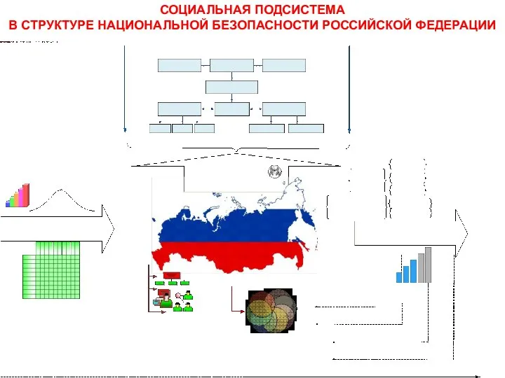 СОЦИАЛЬНАЯ ПОДСИСТЕМА В СТРУКТУРЕ НАЦИОНАЛЬНОЙ БЕЗОПАСНОСТИ РОССИЙСКОЙ ФЕДЕРАЦИИ