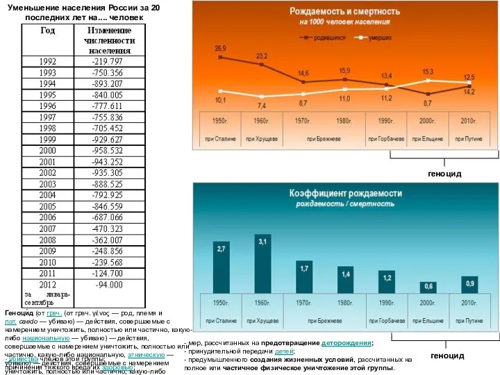 Уменьшение населения России за 20 последних лет на.... человек геноцид геноцид Геноци́д