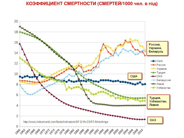 КОЭФФИЦИЕНТ СМЕРТНОСТИ (СМЕРТЕЙ/1000 чел. в год)