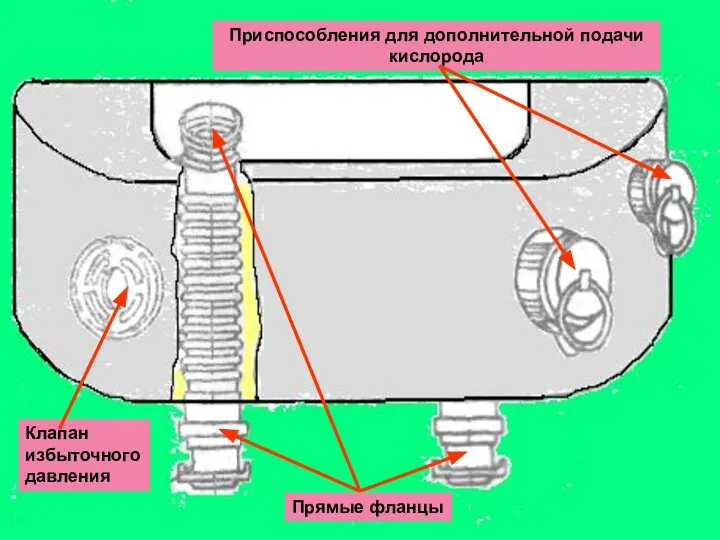 Клапан избыточного давления Приспособления для дополнительной подачи кислорода Прямые фланцы