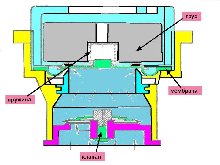 груз клапан мембрана пружина