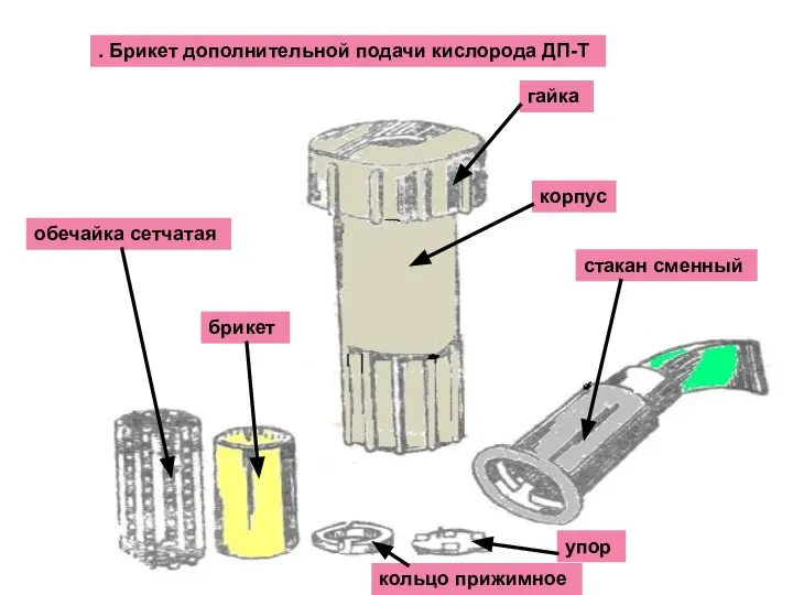 . Брикет дополнительной подачи кислорода ДП-Т гайка корпус стакан сменный упор кольцо прижимное брикет обечайка сетчатая