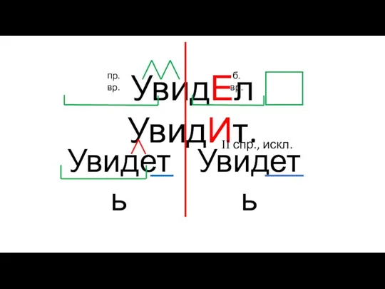 Увидеть II спр., искл. пр.вр. б.вр.