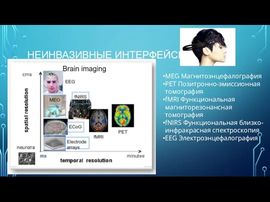 НЕИНВАЗИВНЫЕ ИНТЕРФЕЙСЫ MEG Магнитоэнцефалография PET Позитронно-эмиссионная томография fMRI Функциональная магниторезонансная томография fNIRS