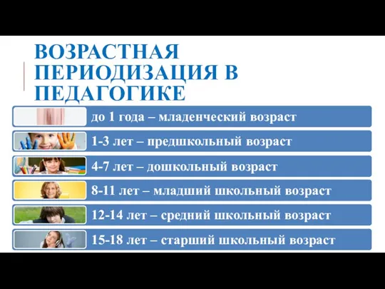 ВОЗРАСТНАЯ ПЕРИОДИЗАЦИЯ В ПЕДАГОГИКЕ до 1 года – младенческий возраст 1-3 лет