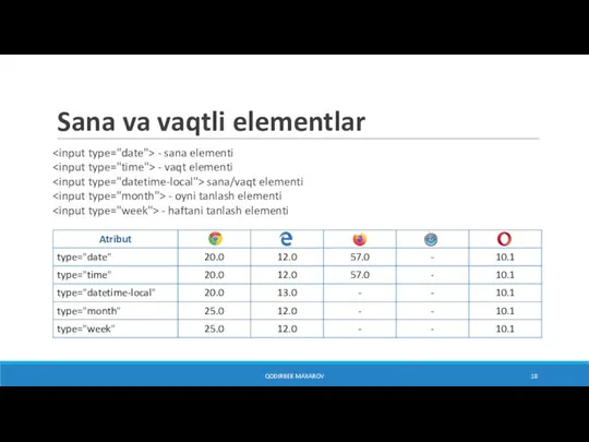 Sana va vaqtli elementlar - sana elementi - vaqt elementi sana/vaqt elementi