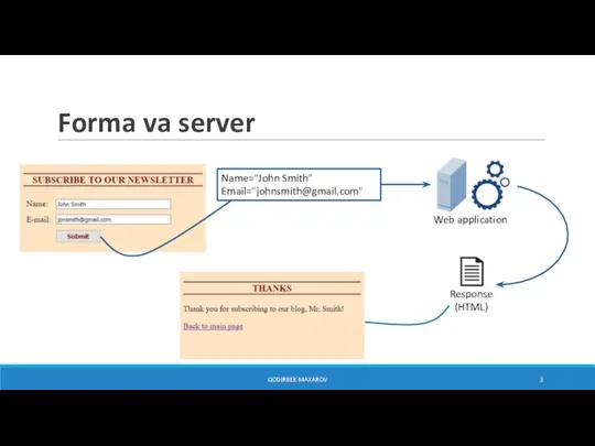 Forma va server QODIRBEK MAXAROV Name="John Smith" Email="johnsmith@gmail.com" Web application Response (HTML)