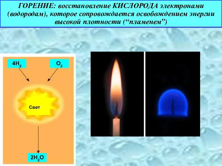ГОРЕНИЕ: восстановление КИСЛОРОДА электронами (водородам), которое сопровождается освобождением энергии высокой плотности (“пламенем”) 4H2 O2 2H2O
