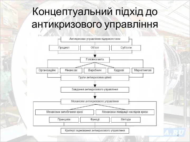 Концептуальний підхід до антикризового управління