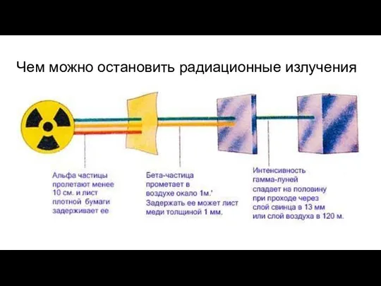 Чем можно остановить радиационные излучения