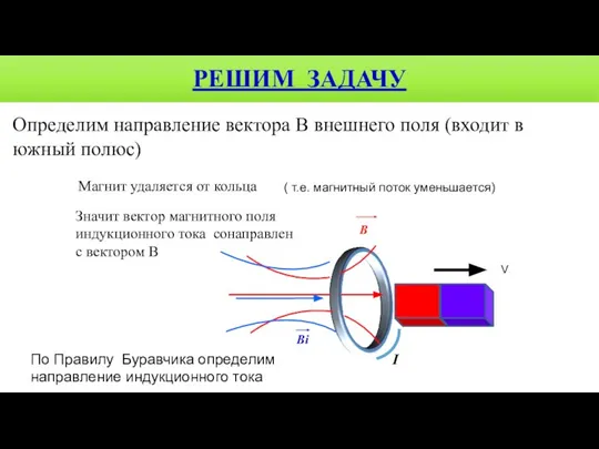 РЕШИМ ЗАДАЧУ V Определим направление вектора В внешнего поля (входит в южный