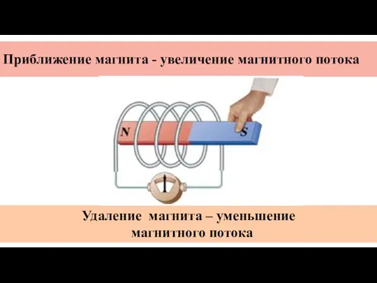 Приближение магнита - увеличение магнитного потока Удаление магнита – уменьшение магнитного потока