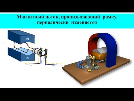 Магнитный поток, пронизывающий рамку, периодически изменяется