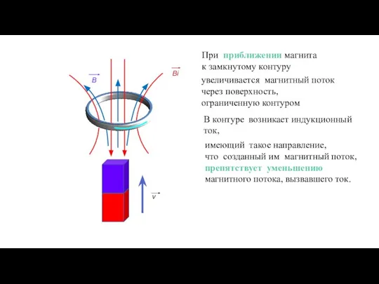 При приближении магнита к замкнутому контуру увеличивается магнитный поток через поверхность, ограниченную
