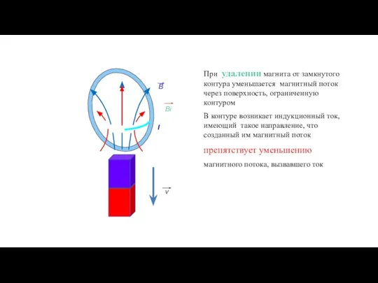 При удалении магнита от замкнутого контура уменьшается магнитный поток через поверхность, ограниченную